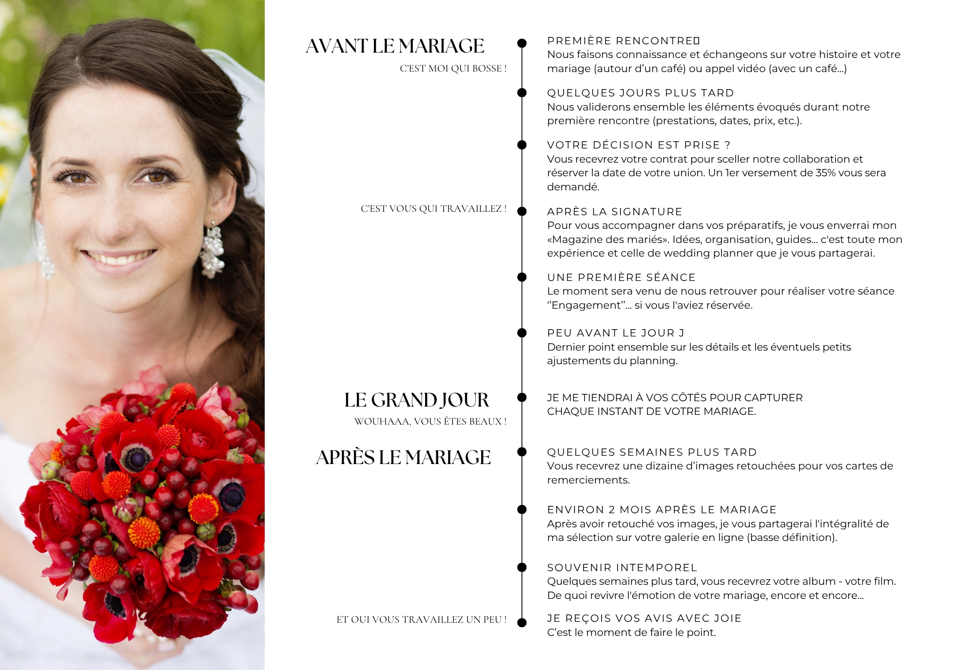 Timeline 11 étapes pour des souvenirs inoubliables | Timeline Mariage